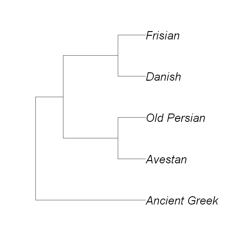 ../../_images/instructions_lab2_Evolution_&_phylogenetic_reconstruction_120_0.png