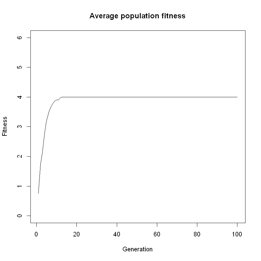 ../../_images/instructions_lab2_Evolution_&_phylogenetic_reconstruction_37_0.png