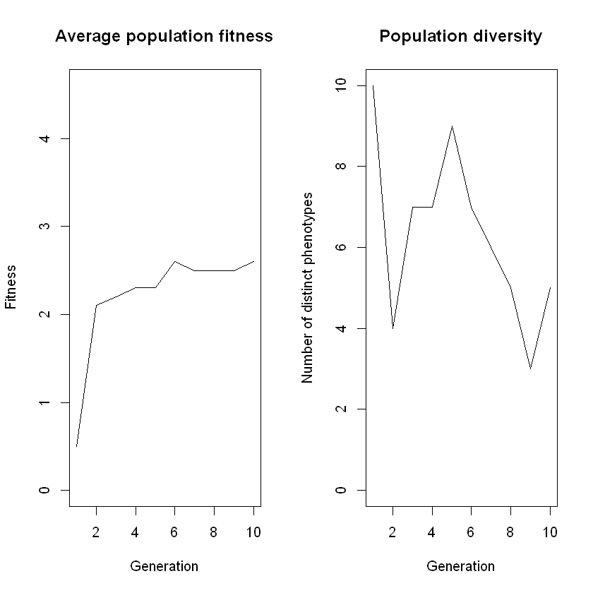 ../../_images/instructions_lab2_Evolution_&_phylogenetic_reconstruction_52_0.png