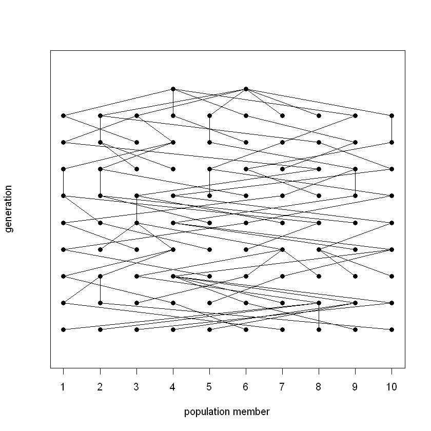 ../../_images/instructions_lab2_Evolution_&_phylogenetic_reconstruction_54_0.png