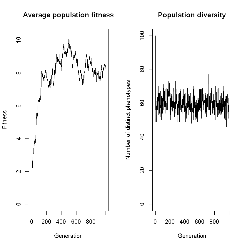 ../../_images/instructions_lab2_Evolution_&_phylogenetic_reconstruction_60_0.png