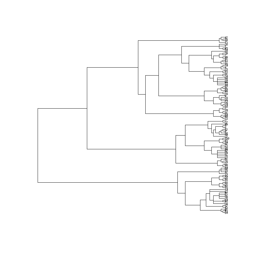 ../../_images/instructions_lab2_Evolution_&_phylogenetic_reconstruction_62_0.png