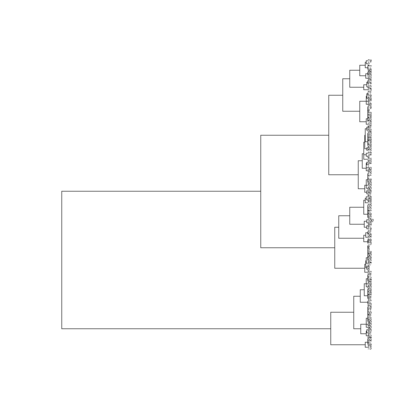 ../../_images/instructions_lab2_Evolution_&_phylogenetic_reconstruction_99_0.png